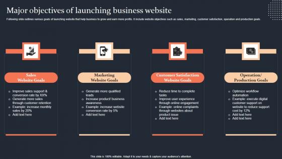 Major Objectives Of Launching Business Website Step By Step Guide Elements PDF