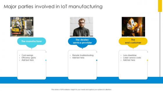 Major Parties Involved In IoT Manufacturing Optimizing Inventory Management IoT SS V