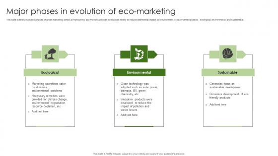 Major Phases In Evolution Of Eco Marketing Topics Pdf