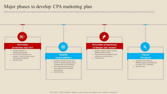 Major Phases To Develop CPA Introduction And Implementation Procedure Topics Pdf