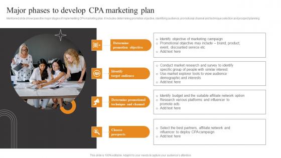 Major Phases To Develop CPA Tactics To Optimize Corporate Performance Summary Pdf