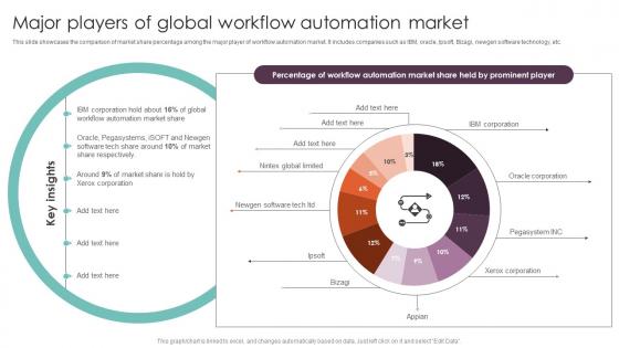 Major Players Of Global Workflow Automation Techniques Executing Workflow Graphics Pdf