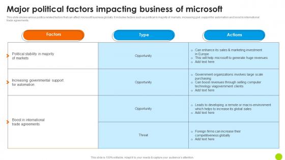 Major Political Factors Impacting Business Of Microsoft Long Term Business Infographics PDF Major Political Factors Impacting Business Of Microsoft Long Term Business Infographics PDF