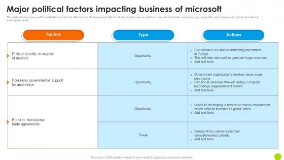 Major Political Factors Impacting Business Of Microsoft Long Term Business Infographics PDF