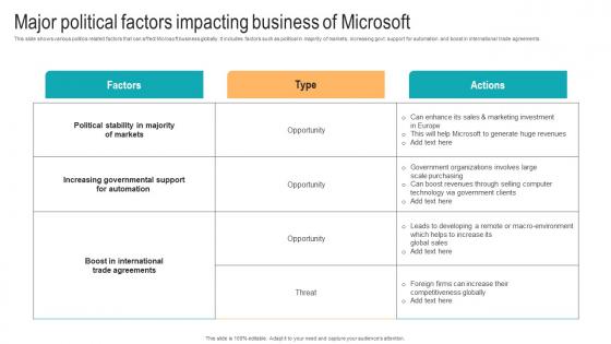 Major Political Factors Impacting Business Of Strategic Advancements By Microsofts Pictures Pdf