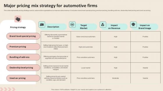 Major Pricing Mix Strategy For Automotive Firms Promotional Strategies To Increase Microsoft PDF