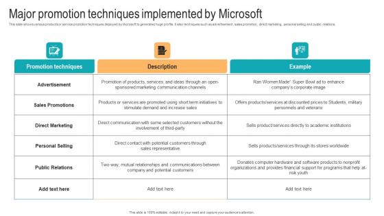 Major Promotion Techniques Implemented By Strategic Advancements By Microsofts Clipart Pdf