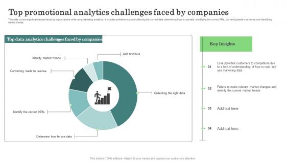 Major Promotional Analytics Future Trends Top Promotional Analytics Ideas Pdf