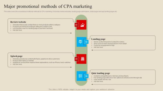 Major Promotional Methods Introduction And Implementation Procedure Infographics Pdf