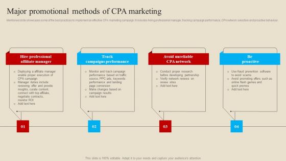 Major Promotional Methods Introduction And Implementation Procedure Infographics Pdf