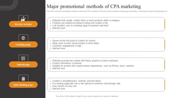 Major Promotional Methods Of Tactics To Optimize Corporate Performance Structure Pdf