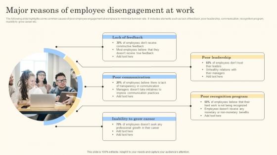 Major Reasons Of Employee Disengagement Action Steps For Employee Engagement Ideas Pdf