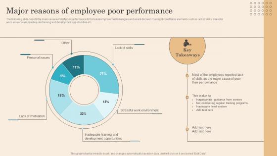 Major Reasons Of Employee Poor Performance Executing Successful Staff Performance Sample Pdf