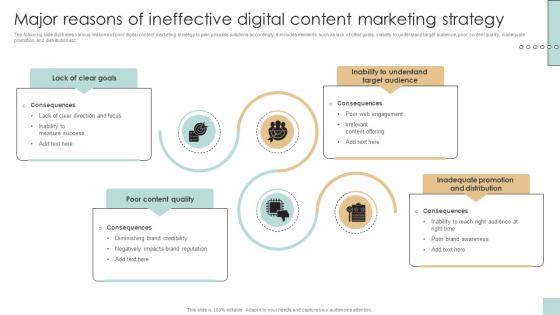 Major Reasons Of Ineffective Digital Content Developing And Creating Digital Content Strategy SS V