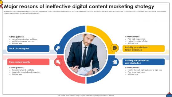 Major Reasons Of Ineffective Digital Content Marketing Comprehensive Guide To Implement Strategy SS V Major Reasons Of Ineffective Digital Content Marketing Comprehensive Guide To Implement Strategy SS V