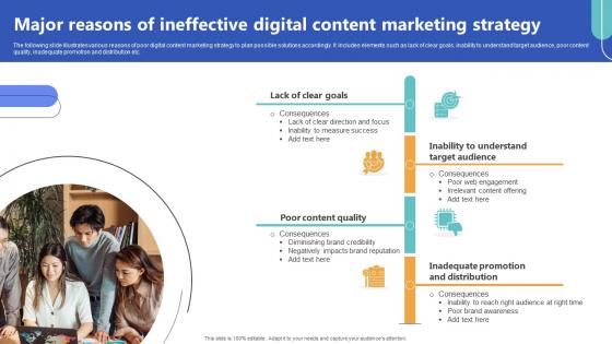 Major Reasons Of Ineffective Digital Content Top Of The Funnel Digital Content Strategy SS V Major Reasons Of Ineffective Digital Content Top Of The Funnel Digital Content Strategy SS V