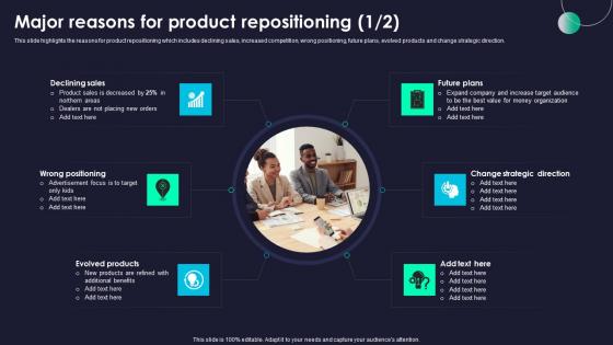 Major Reasons Product Rebranding Marketing Strategies For Effective Introduction Pdf Major Reasons Product Rebranding Marketing Strategies For Effective Introduction Pdf