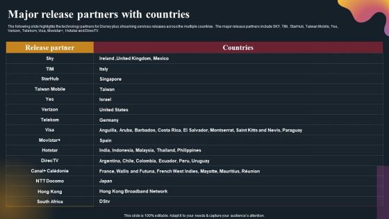 Major Release Partners With Countries OTT Platform Company Outline Icons Pdf Major Release Partners With Countries OTT Platform Company Outline Icons Pdf