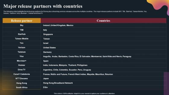 Major Release Partners With Countries OTT Platform Company Outline Icons Pdf