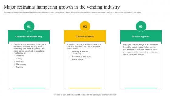 Major Restraints Hampering Growth Beverage Vending Machine Business Plan Go To Market Strategy Topics Pdf