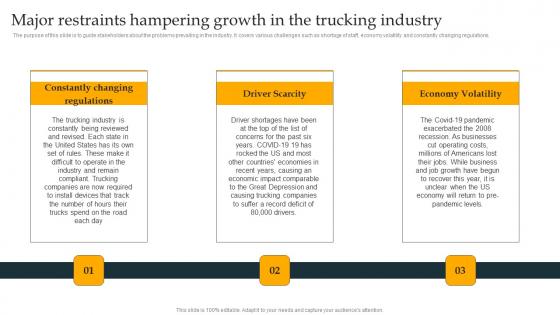 Major Restraints Hampering Growth In Freight Trucking Business Plan Designs Pdf Major Restraints Hampering Growth In Freight Trucking Business Plan Designs Pdf