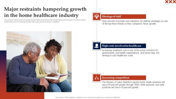 Major Restraints Hampering Growth In Home Care Business Plan Demonstration Pdf