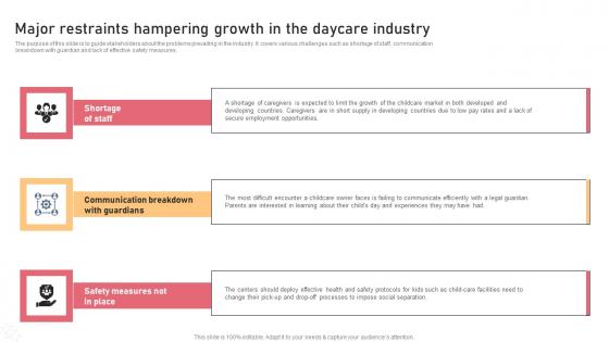 Major Restraints Hampering Growth In The Daycare Industry Childcare Business Plan Sample Pdf Major Restraints Hampering Growth In The Daycare Industry Childcare Business Plan Sample Pdf