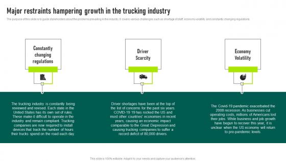 Major Restraints Hampering Growth In Trucking Services Business Plan Rules Pdf Major Restraints Hampering Growth In Trucking Services Business Plan Rules Pdf