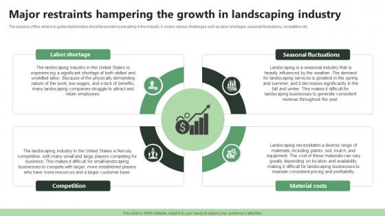 Major Restraints Hampering The Growth In Landscaping Industry Lawn Care BP SS V