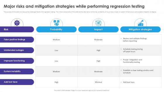 Major Risks And Mitigation Automated Regression Testing And Achieving PPT Example