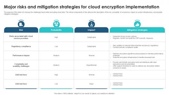 Major Risks And Mitigation Strategies Client Side Encryption PPT Template Major Risks And Mitigation Strategies Client Side Encryption PPT Template