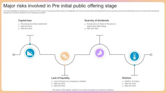 Major Risks Involved In Pre Initial Public Offering Stage Guidelines Pdf Major Risks Involved In Pre Initial Public Offering Stage Guidelines Pdf