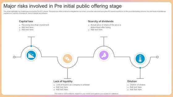 Major Risks Involved In Pre Initial Public Offering Stage Guidelines Pdf