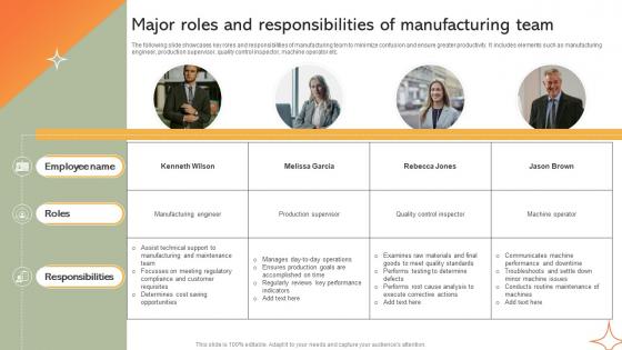 Major Roles And Responsibilities Of Manufacturing Implementing Manufacturing Strategy SS V
