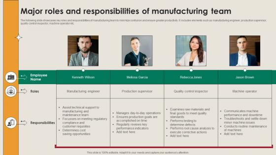 Major Roles And Responsibilities Of Manufacturing Team Manufacturing Strategy Driving Industry 4 0