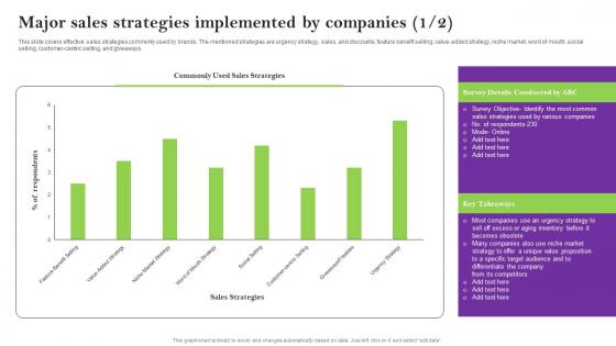 Major Sales Strategies Implemented By Sales Techniques For Achieving Demonstration Pdf