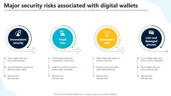 Major Security Risks Associated With Digital Wallets In Depth Guide To Digital Wallets Fin SS V