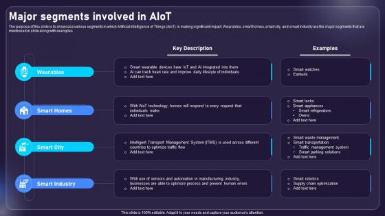 Major Segments Involved In AIOT Applications For Various Industries IoT SS V