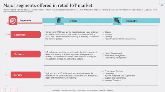 Major Segments Offered In Retail How Industrial IoT Is Changing Worldwide Designs Pdf