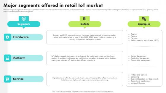 Major Segments Offered In Retail IoT Market Guide For Retail IoT Solutions Analysis Guidelines Pdf