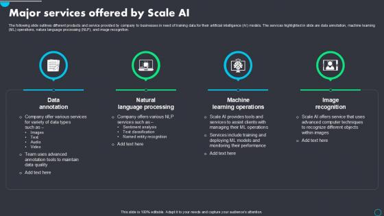 Major Services Offered By Implementing Scale AI PPT Presentation AI SS V