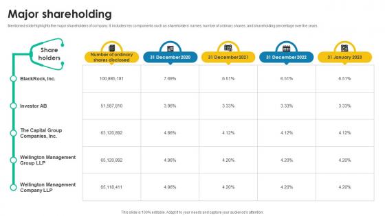 Major Shareholding Medical Research And Development Company Profile CP SS V