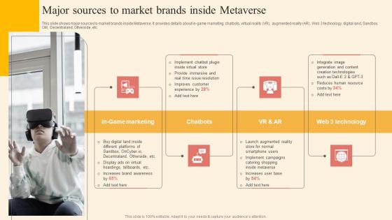 Major Sources Market Brands Driving Business Success By Hosting Experiential Slides Pdf