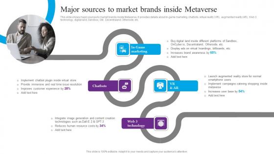 Major Sources To Market Brands Centric Marketing To Enhance Brand Connections Themes Pdf