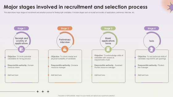 Major Stages Involved In Recruitment Workforce Procurement And Aptitude Evaluation Ppt Presentation