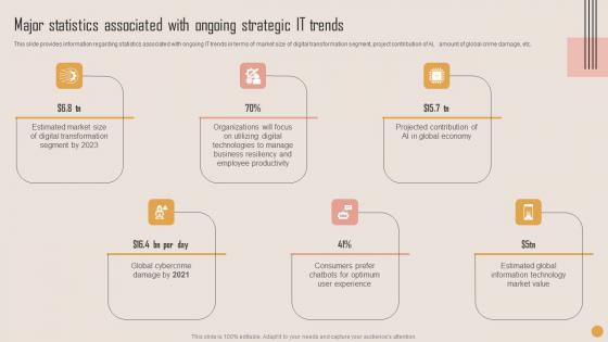 Major Statistics Associated Playbook For Strategic Actions To Improve IT Performance Template Pdf