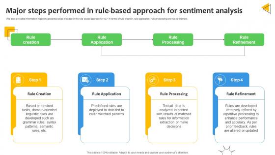 Major Steps Performed In Rule Based Sentiment Analysis Demystified Understanding AI SS V Major Steps Performed In Rule Based Sentiment Analysis Demystified Understanding AI SS V