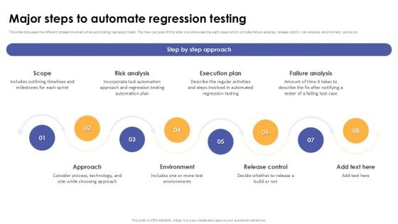 Major Steps To Automate Regression Testing Corrective Regression Testing Ppt Template Major Steps To Automate Regression Testing Corrective Regression Testing Ppt Template
