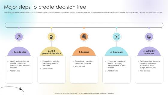 Major Steps To Create Decision Tree Data Analytics SS V Major Steps To Create Decision Tree Data Analytics SS V