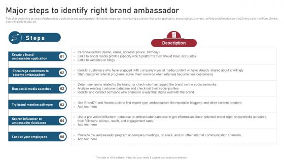 Major Steps To Identify Right Brand Ambassador Techniques For Generating Brand Awareness Mockup Pdf